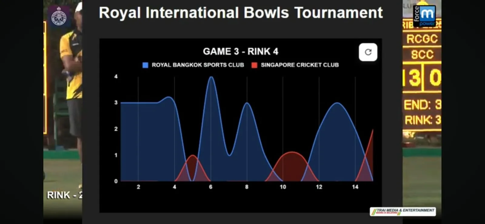 Lawn Bowls App Showcase