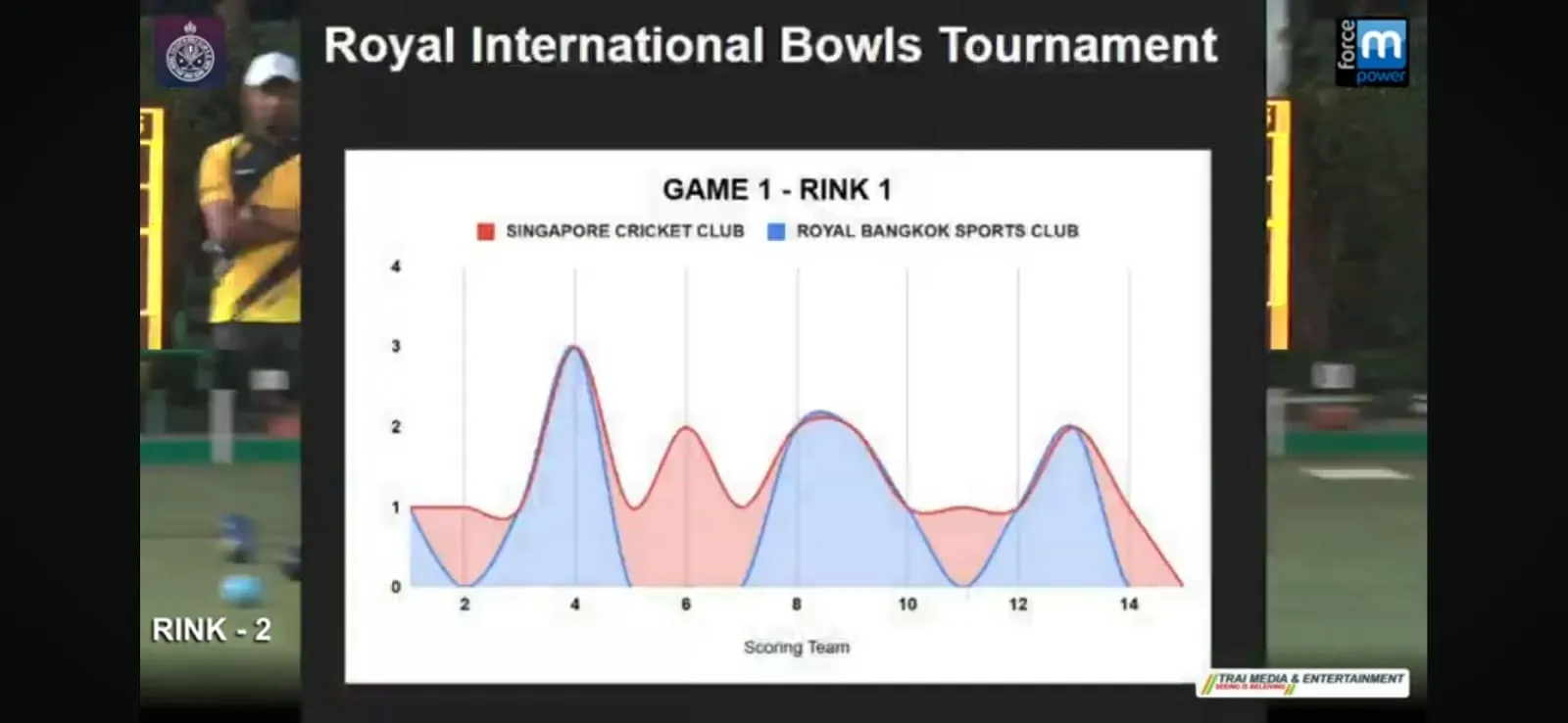 Lawn Bowls App Interface