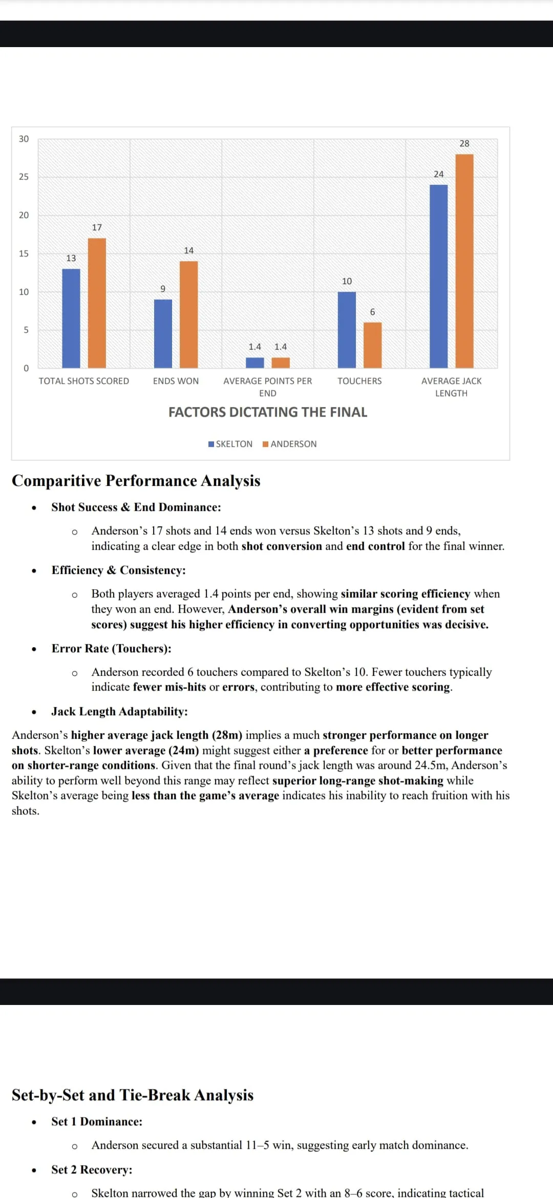 Lawn Bowls App Interface