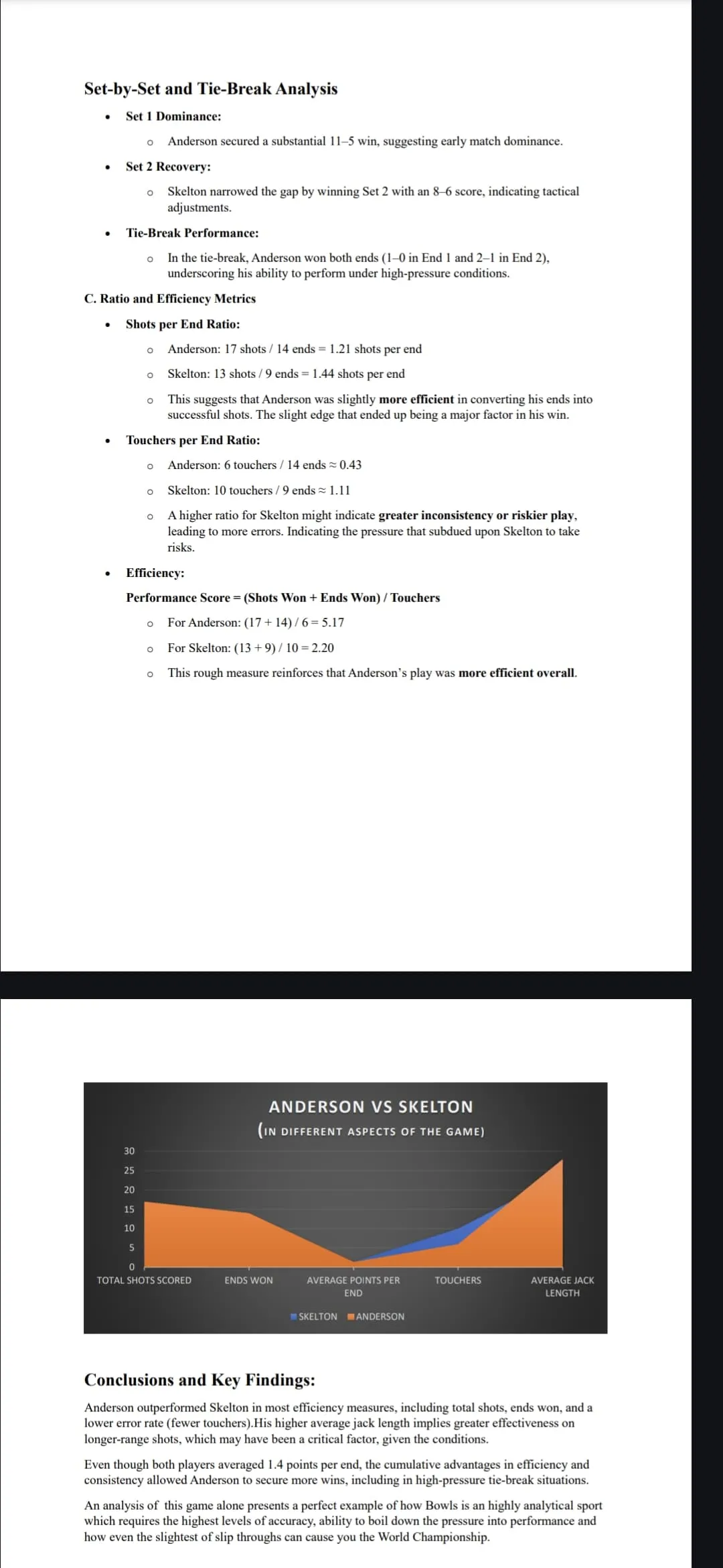 Lawn Bowls App Interface