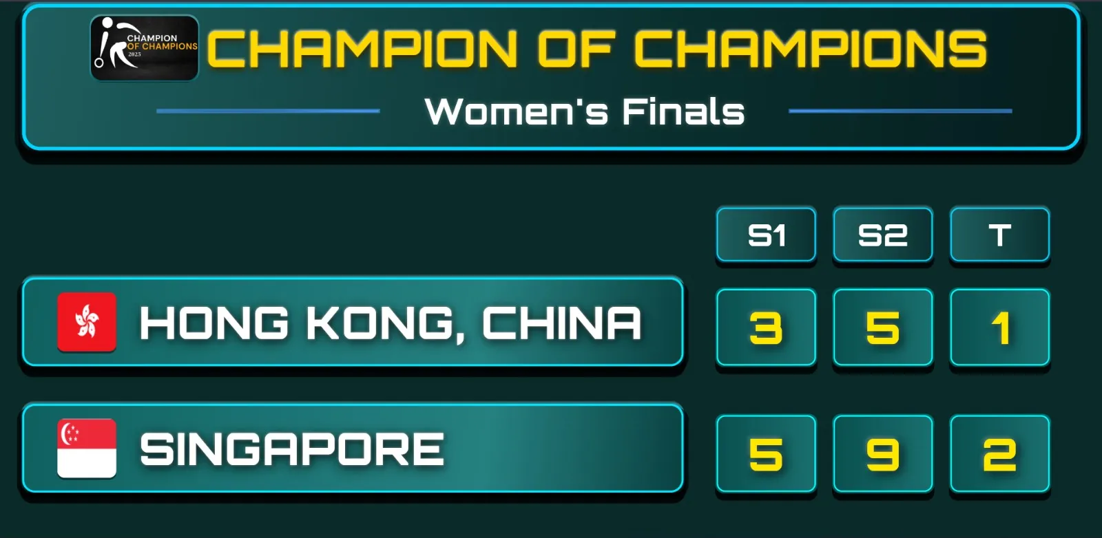 Tournament Scoreboard